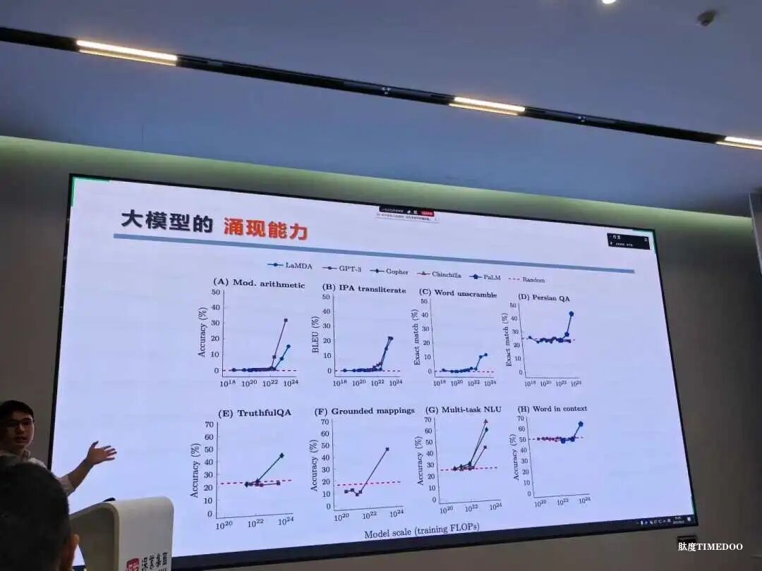 關(guān)于開展2025年人工智能訓(xùn)練師深圳第三期(高級)職業(yè)技能培訓(xùn)班報(bào)名工作的通知-肽度TIMEDOO