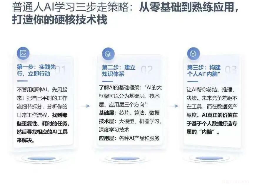 關(guān)于開展2025年人工智能訓(xùn)練師深圳第三期(高級)職業(yè)技能培訓(xùn)班報(bào)名工作的通知-肽度TIMEDOO
