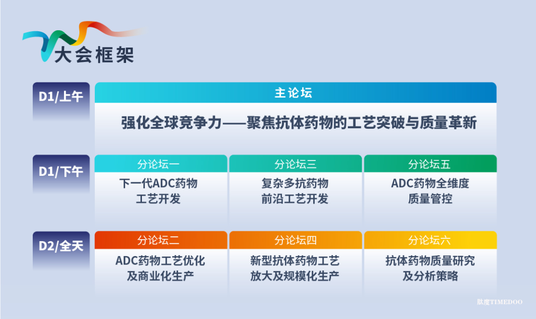 2025年11月20-21日·蘇州·第二屆ADC&新型抗體藥物工藝質(zhì)控峰會(huì)-肽度TIMEDOO