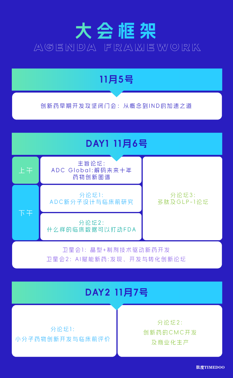 2025年11月6-7日·廣州·第十屆廣州（大灣區(qū)）生物醫(yī)藥創(chuàng)新者峰會-肽度TIMEDOO